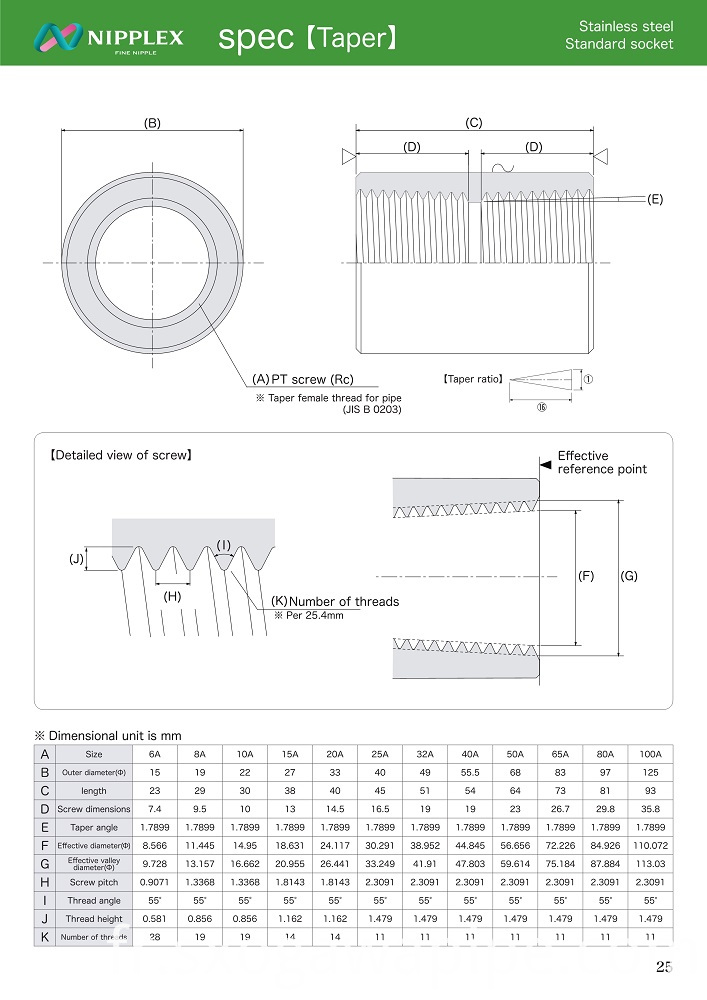 Spéc. de douille conique Taper Socket Spec